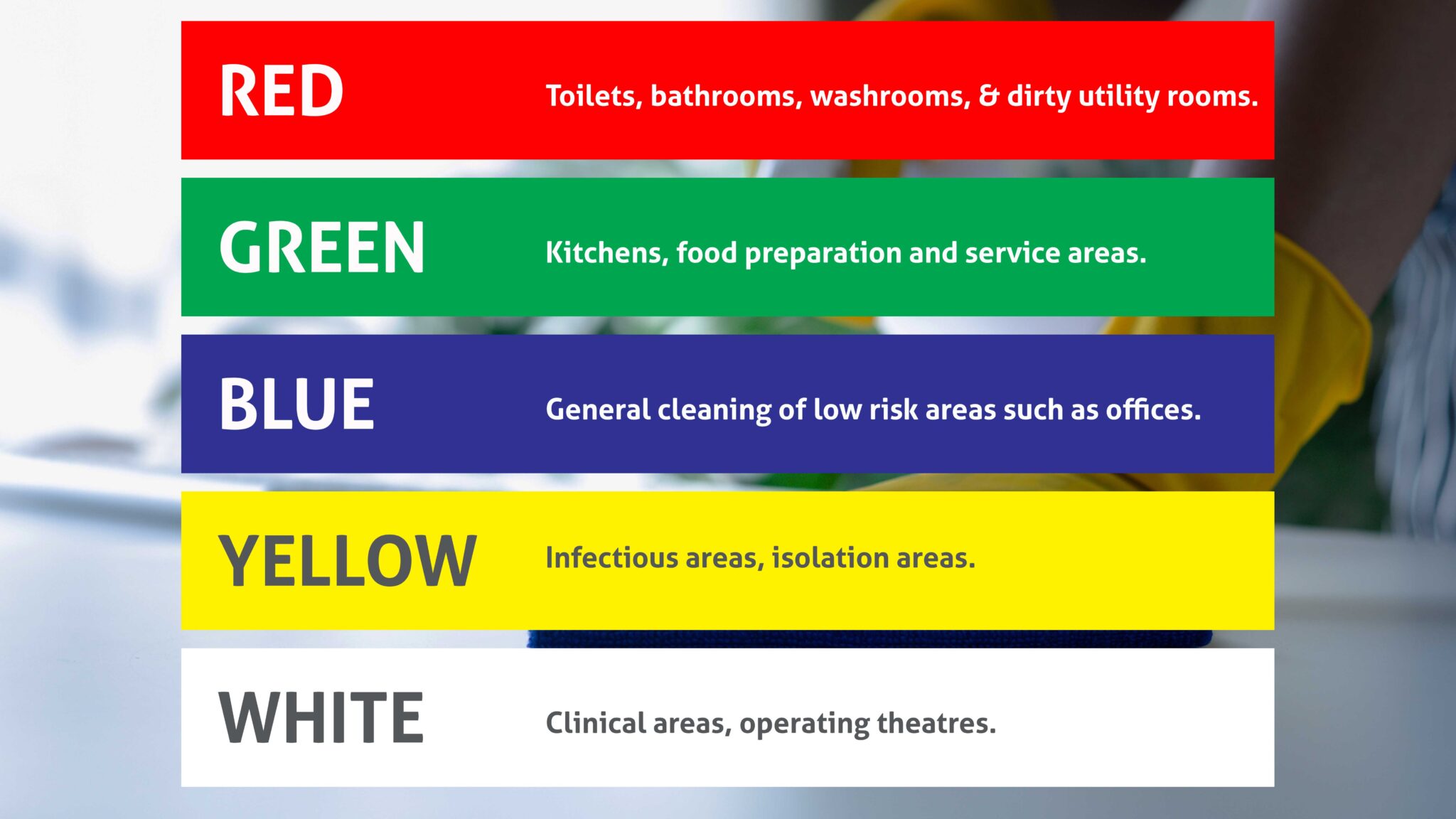 Colour Coded Cleaning Practices Avoiding Cross Contamination Colour Coded Cleaning Practices Avoiding Cross Contamination